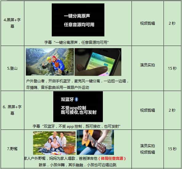 一鍵分離原聲麥克風眾籌視頻策劃方案