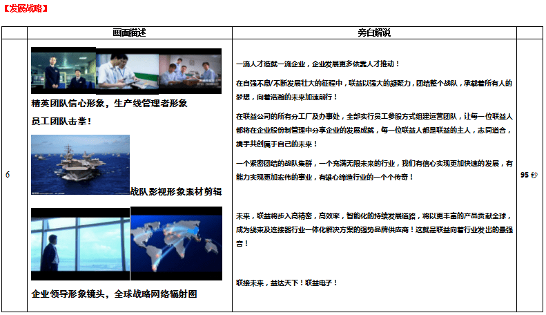 聯益電子企業宣傳片策劃腳本